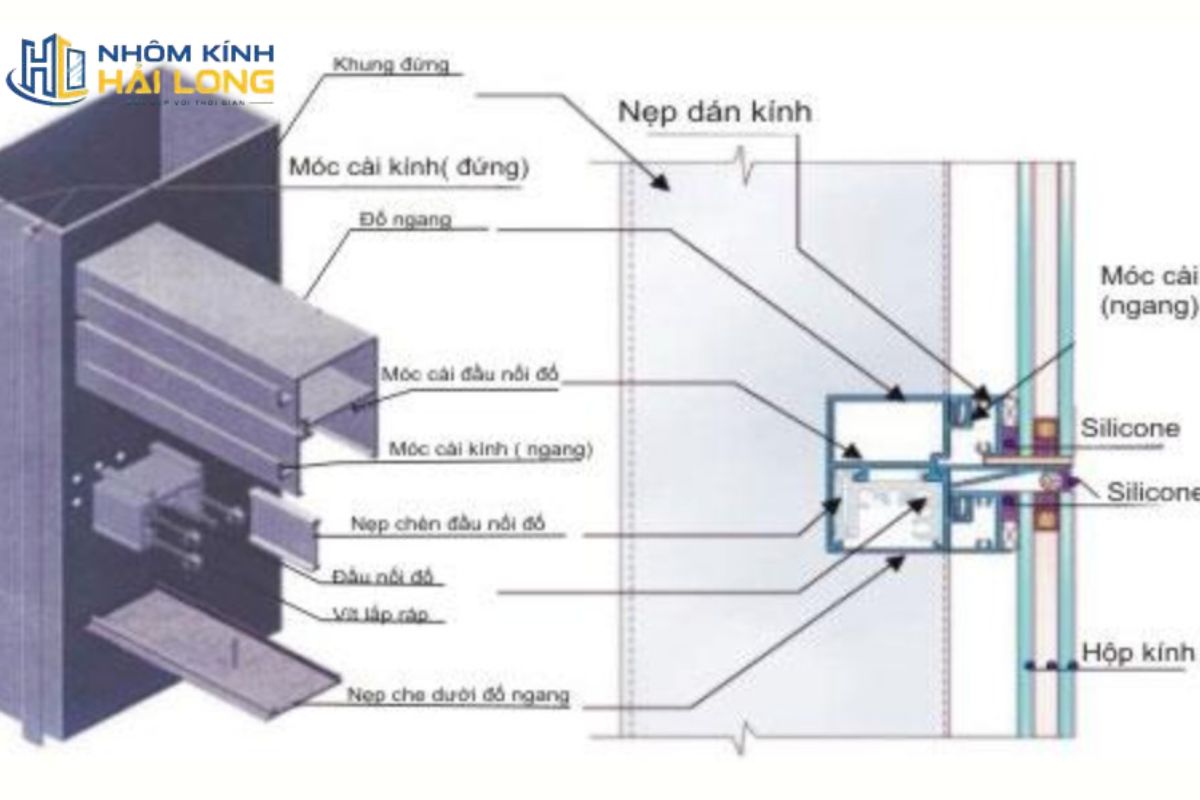 Cấu tạo vách mặt dựng hệ Unitized gồm khung nhôm chịu lực, kính hộp, gioăng EPDM, keo silicone và phụ kiện neo liên kết